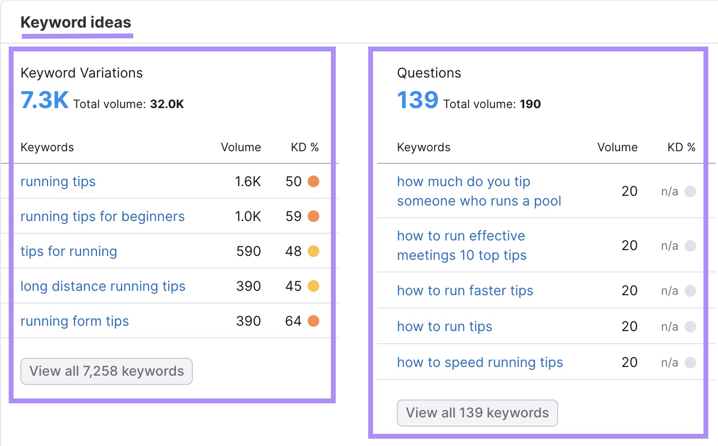 "Keyword Ideas" section for "running tips" in Keyword Overview tool