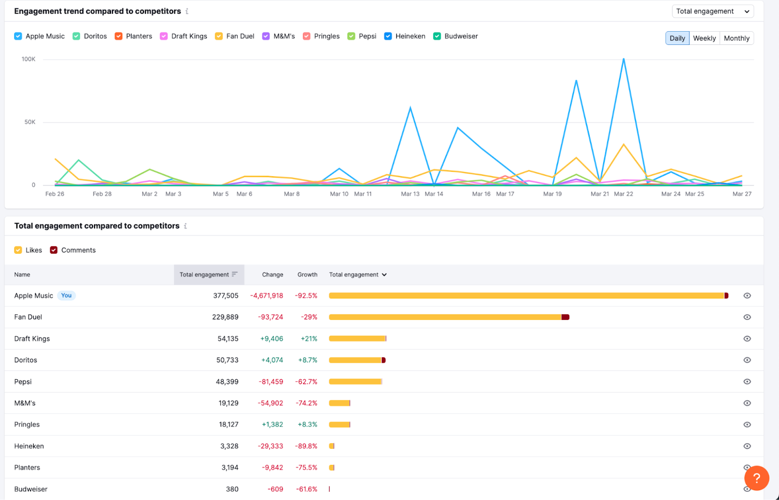 Tableau de bord du Social Tracker