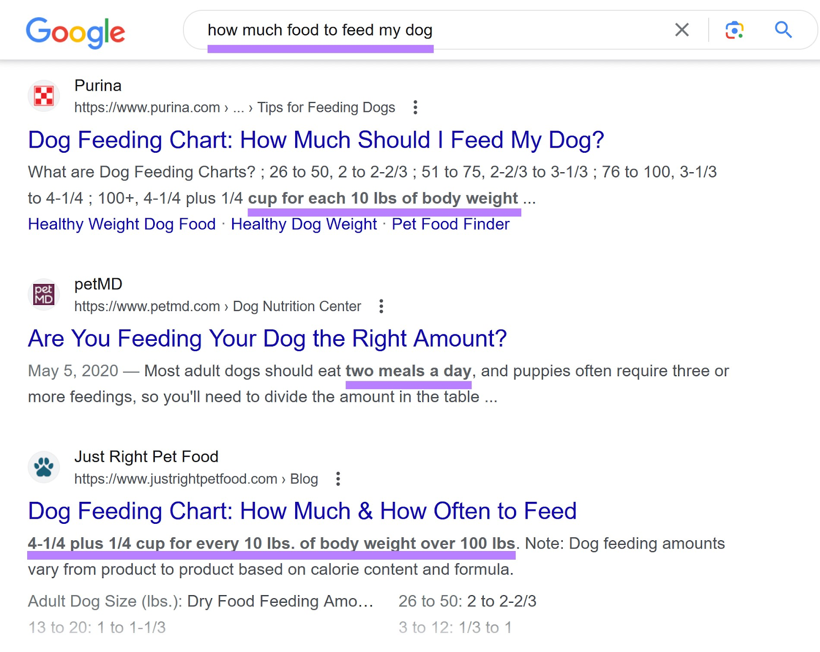 serp shows results that answers the searcher's question in the meta description