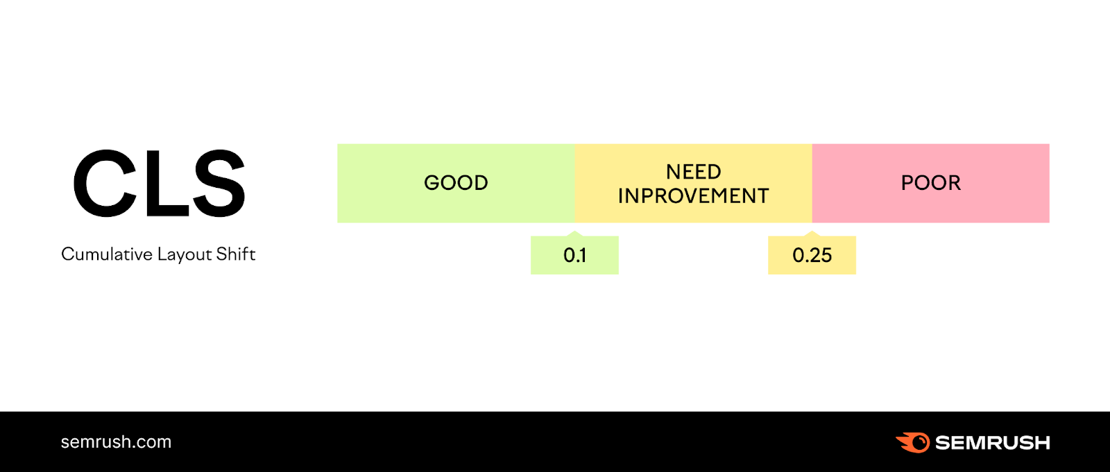 what-is-cls-how-and-why-to-measure-it