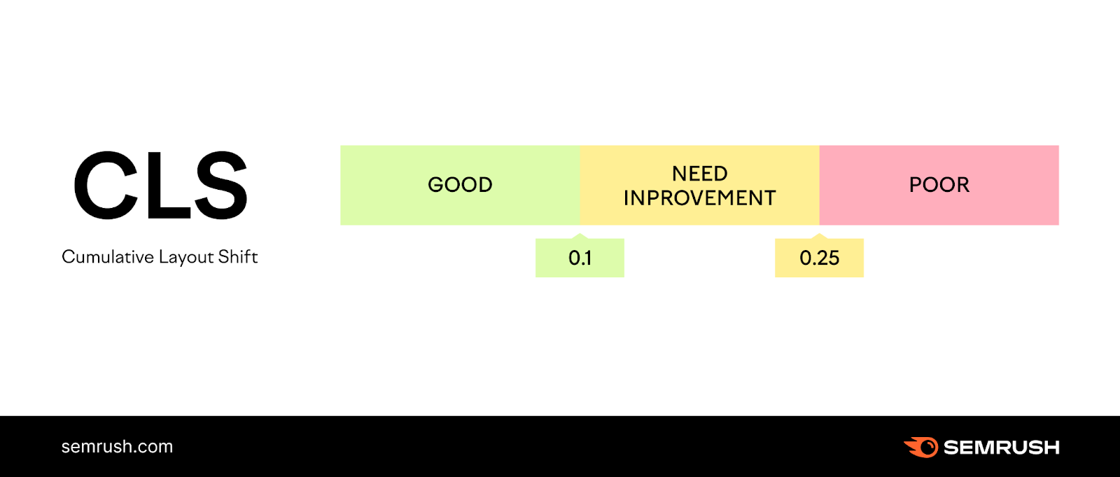 What Is CLS? How (and Why) to Measure It