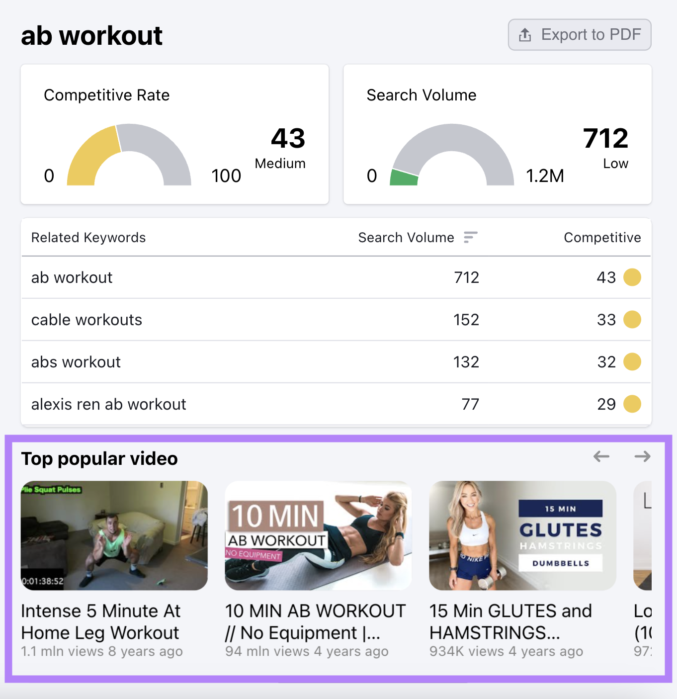 "Top popular video" section shown for "ab workout" keyword in Keyword Analytics for YouTube app