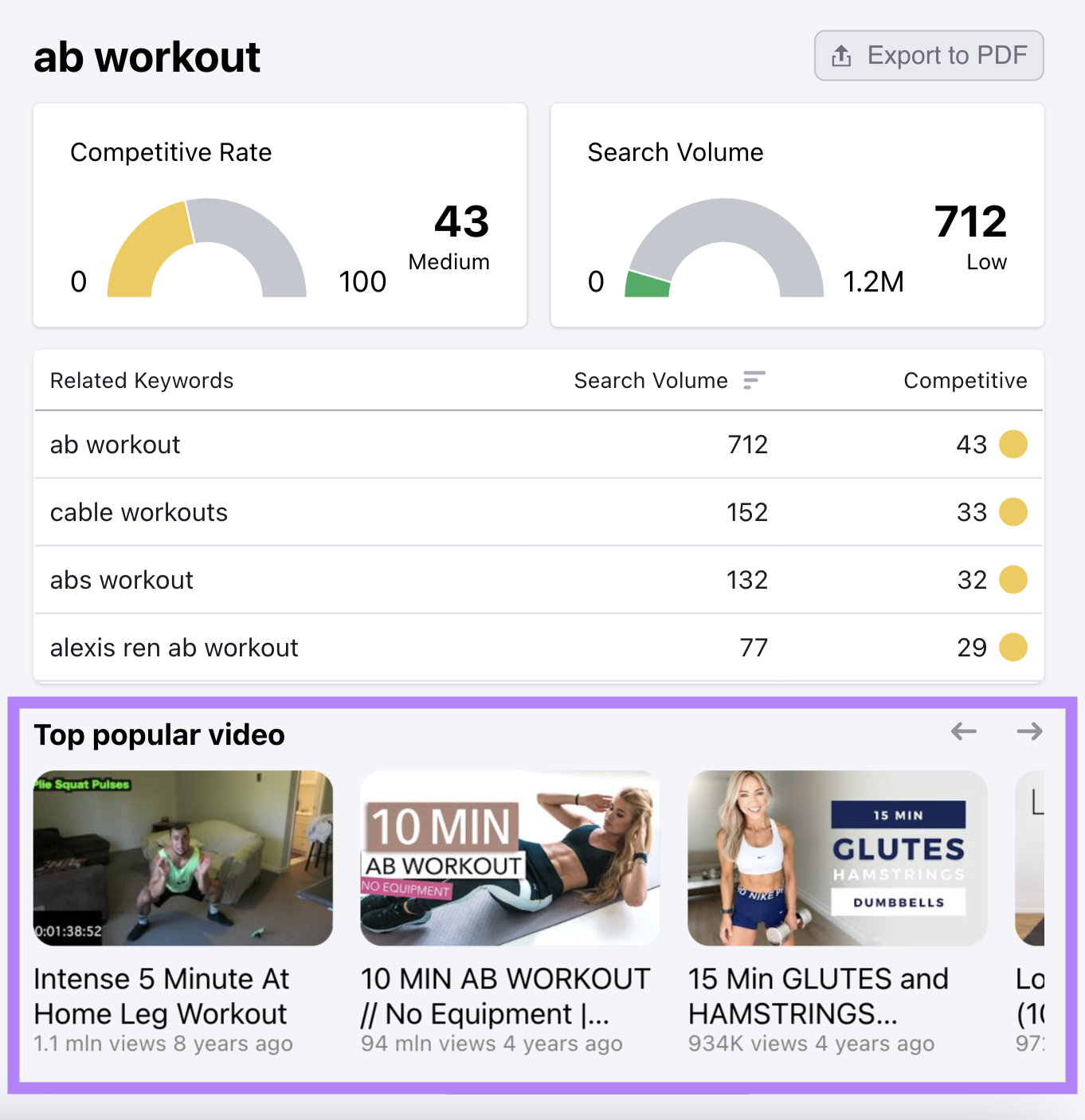 The Ultimate Guide to Creating a Content Marketing Strategy