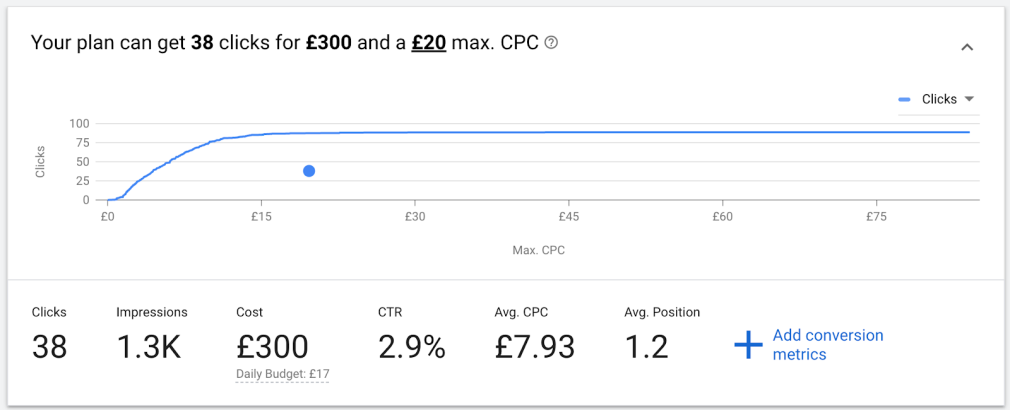 Local keywords in Google Keyword Planner