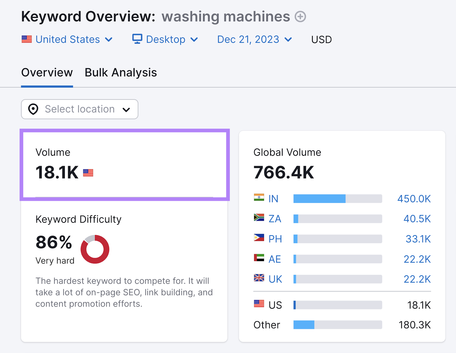 Volume metric for nan keyword is highlighted.