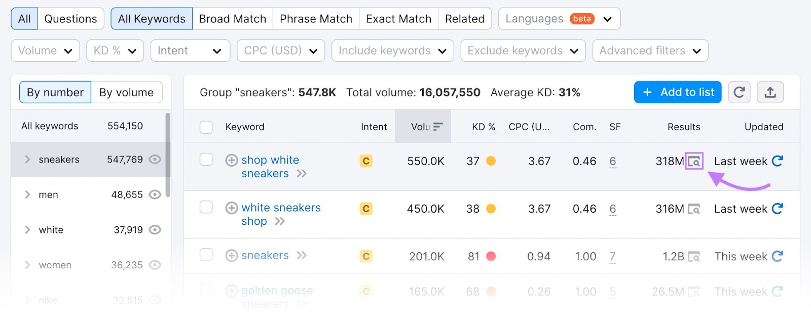 The search icon highlighted next to "shop white sneakers" keyword in the “Results” column