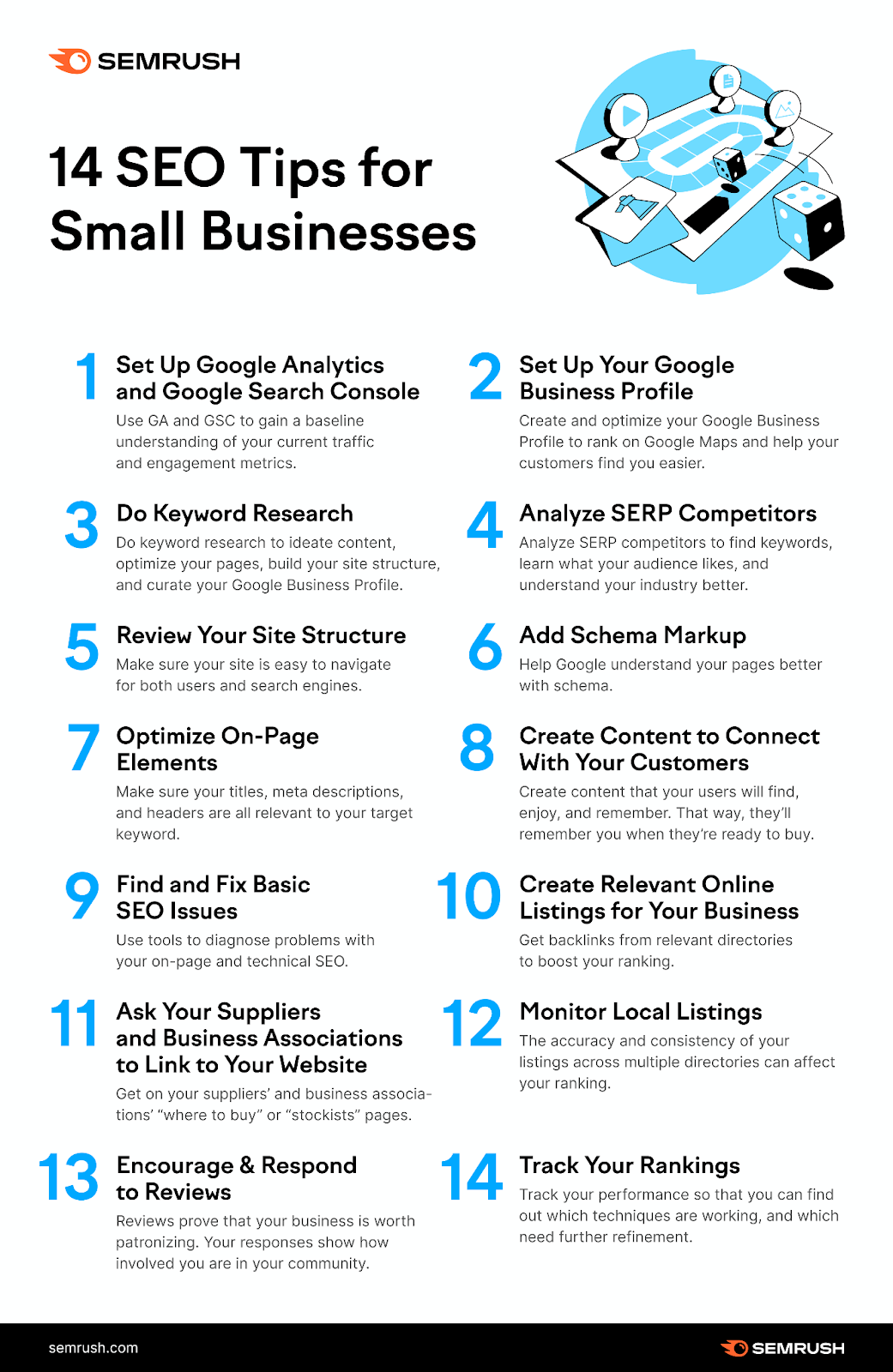 Small Business SEO Checklist
