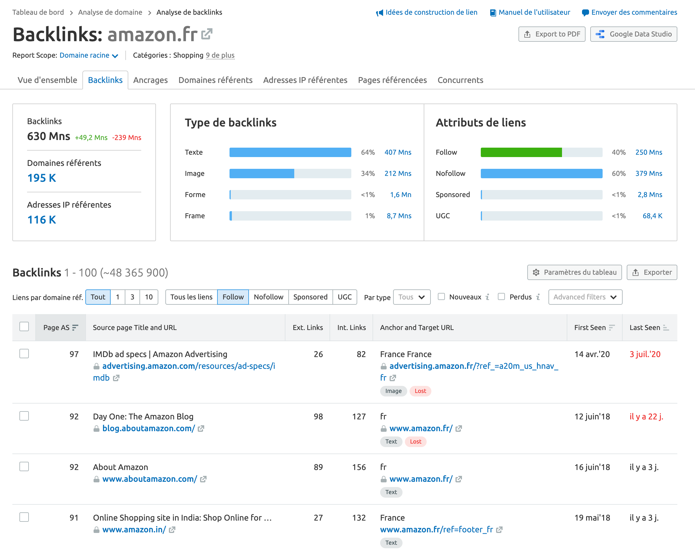 analyse backlinks amazon.fr