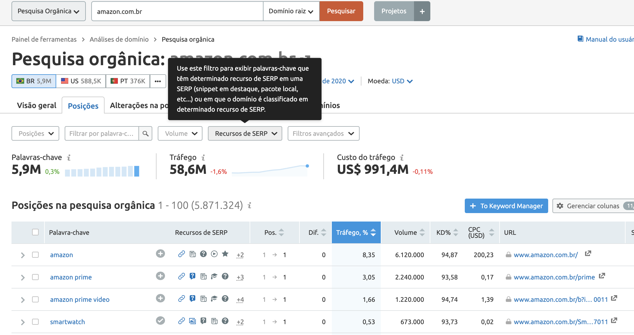 SEMrush SERP features filtros