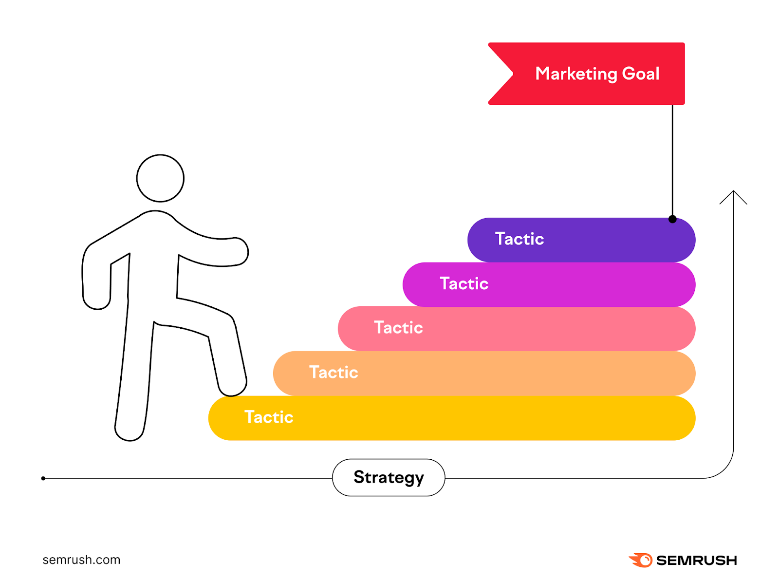 12 Marketing Tactics: Definition, Examples, & Choosing Your Own