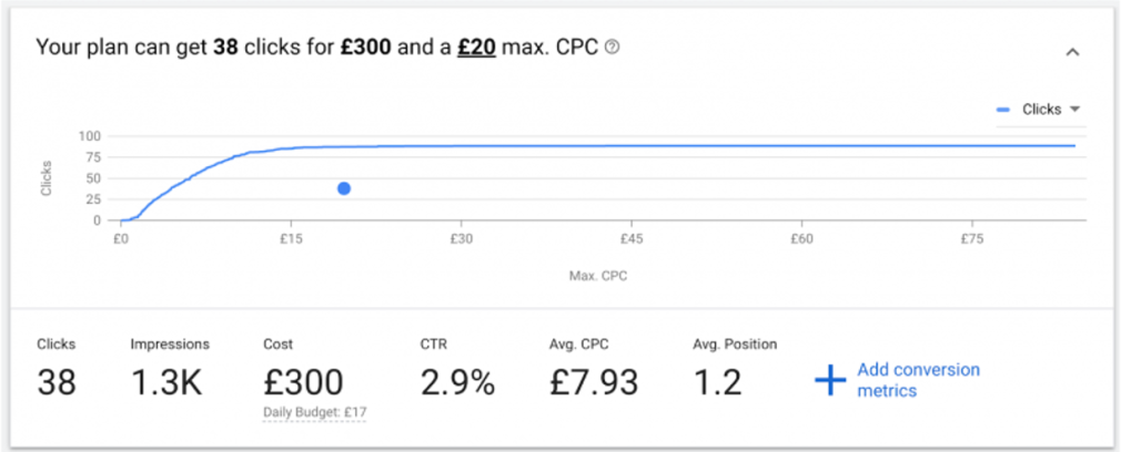 Lokale Keywords in Google Keyword-Planer