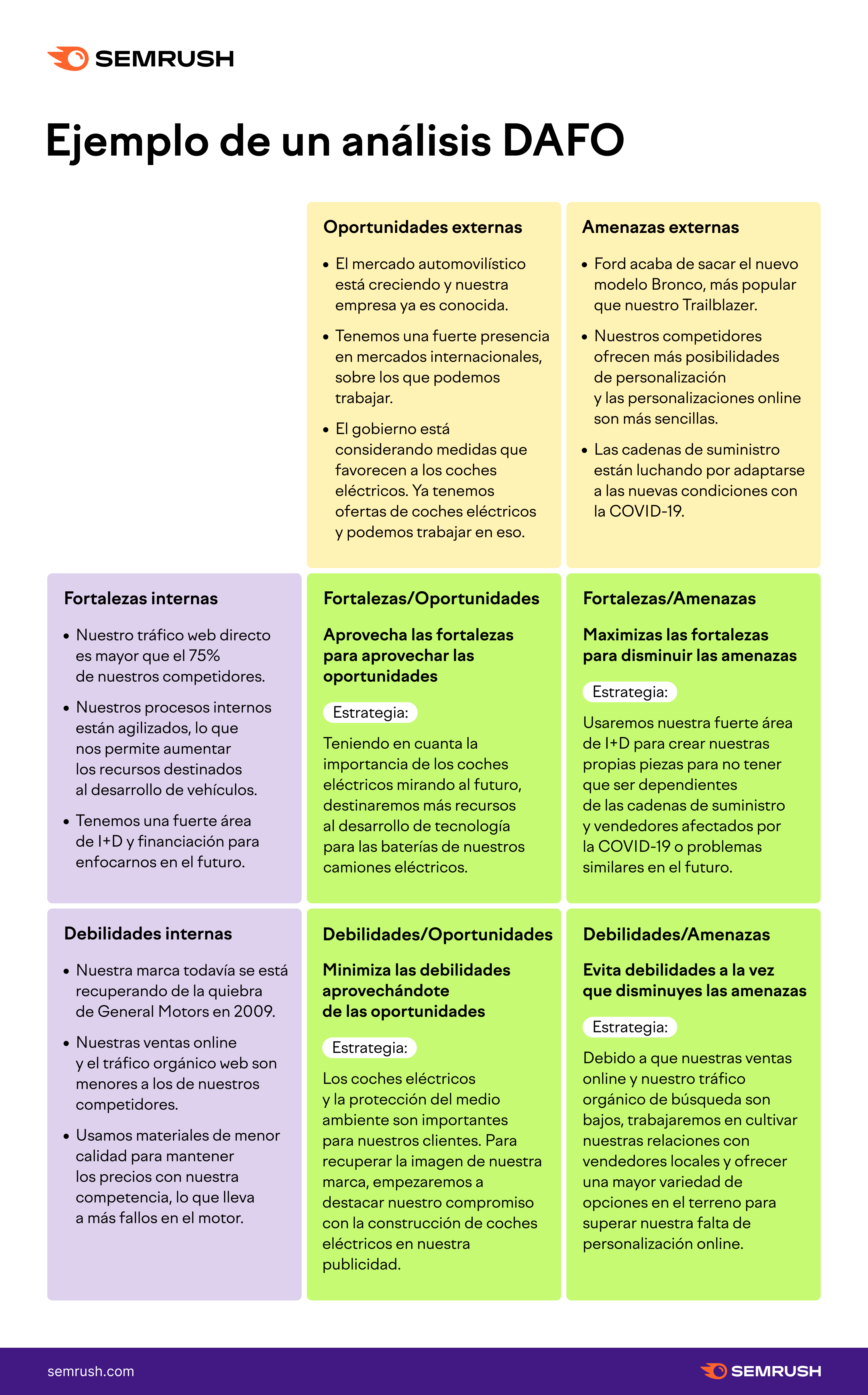 Cómo Hacer Un Análisis Dafo Con Ejemplos 6389