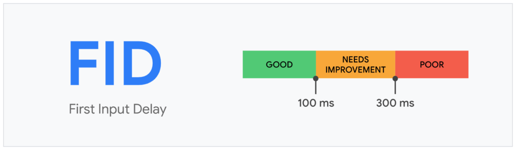 Core Web Vitals: First Input Delay