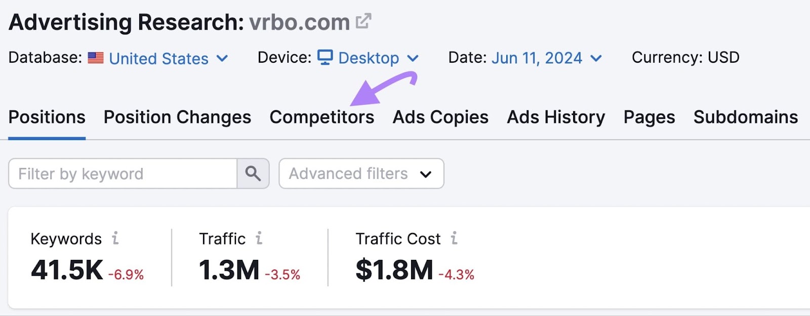 Competitors tab of Semrush Advertising Research tool highlighted