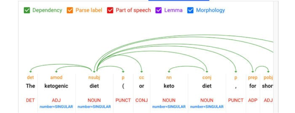 Google può interpretare la sintassi di una frase