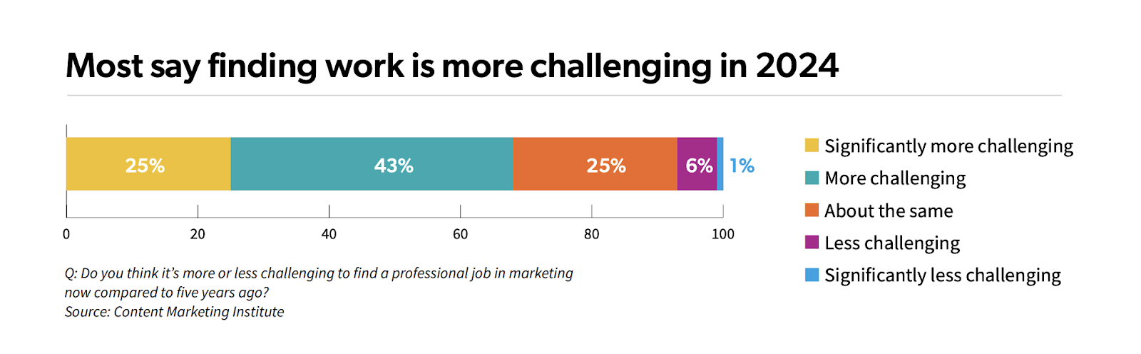 Content trading business marketplace perceptions