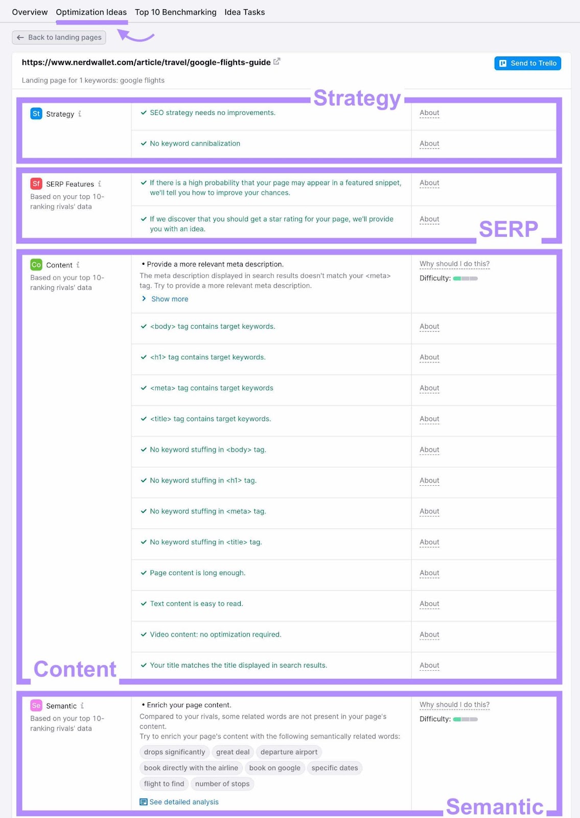 "Strategy," "SERP," "Content," and "Semantic" sections highlighted under "Optimization Ideas" tab