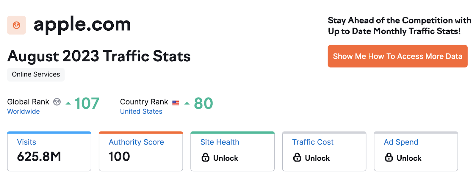 How to check website traffic increase it 