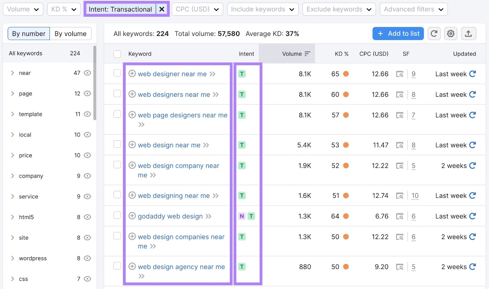 A database  of keywords with transactional hunt  intent related to "web design"