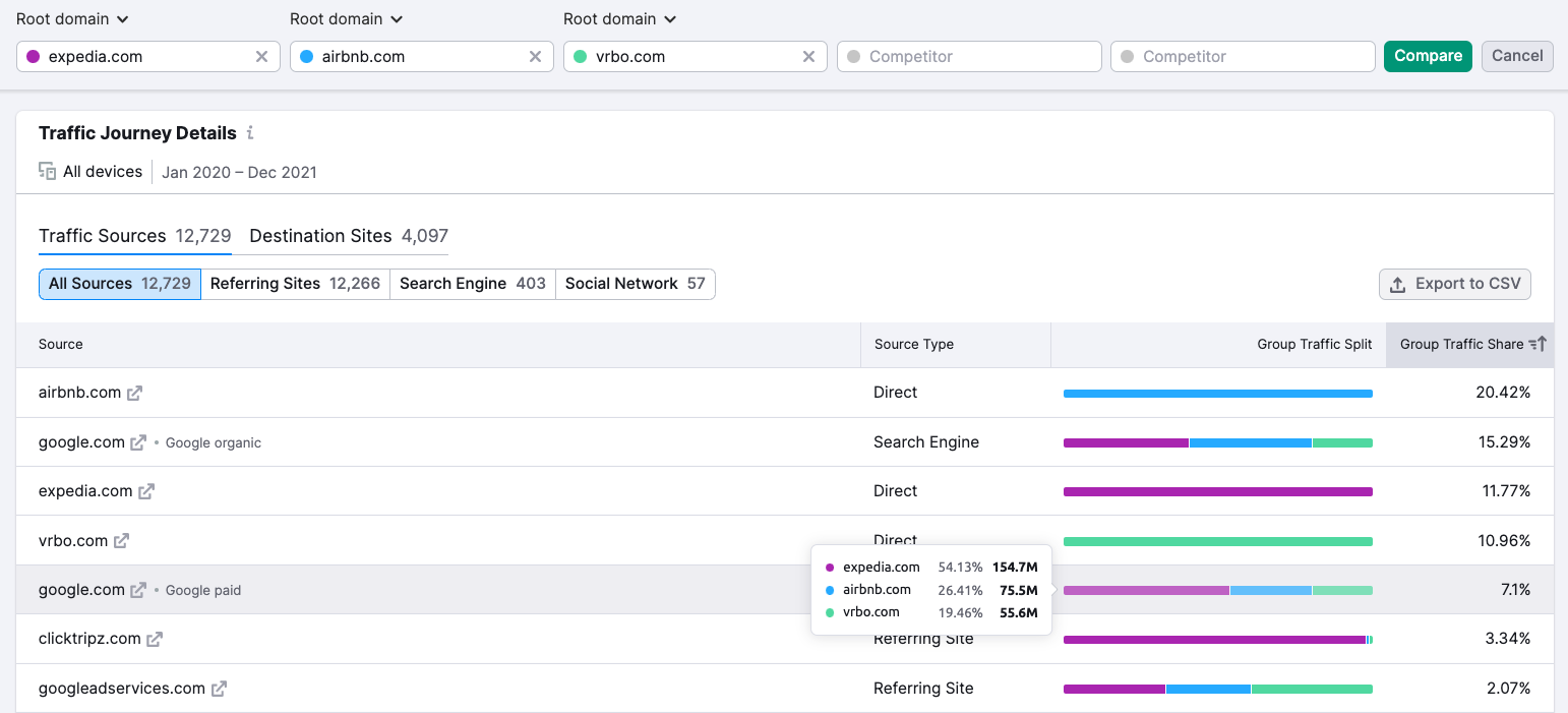 How to Analyze Competitor Website Traffic with .Trends