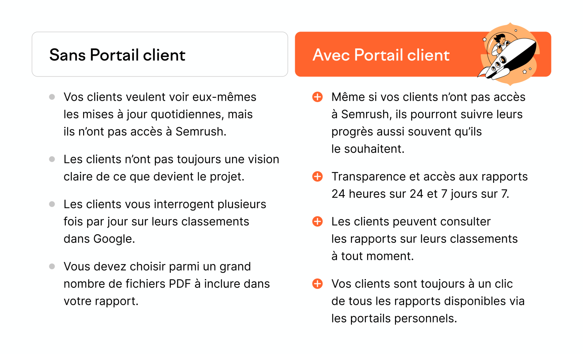 Portail client Semrush