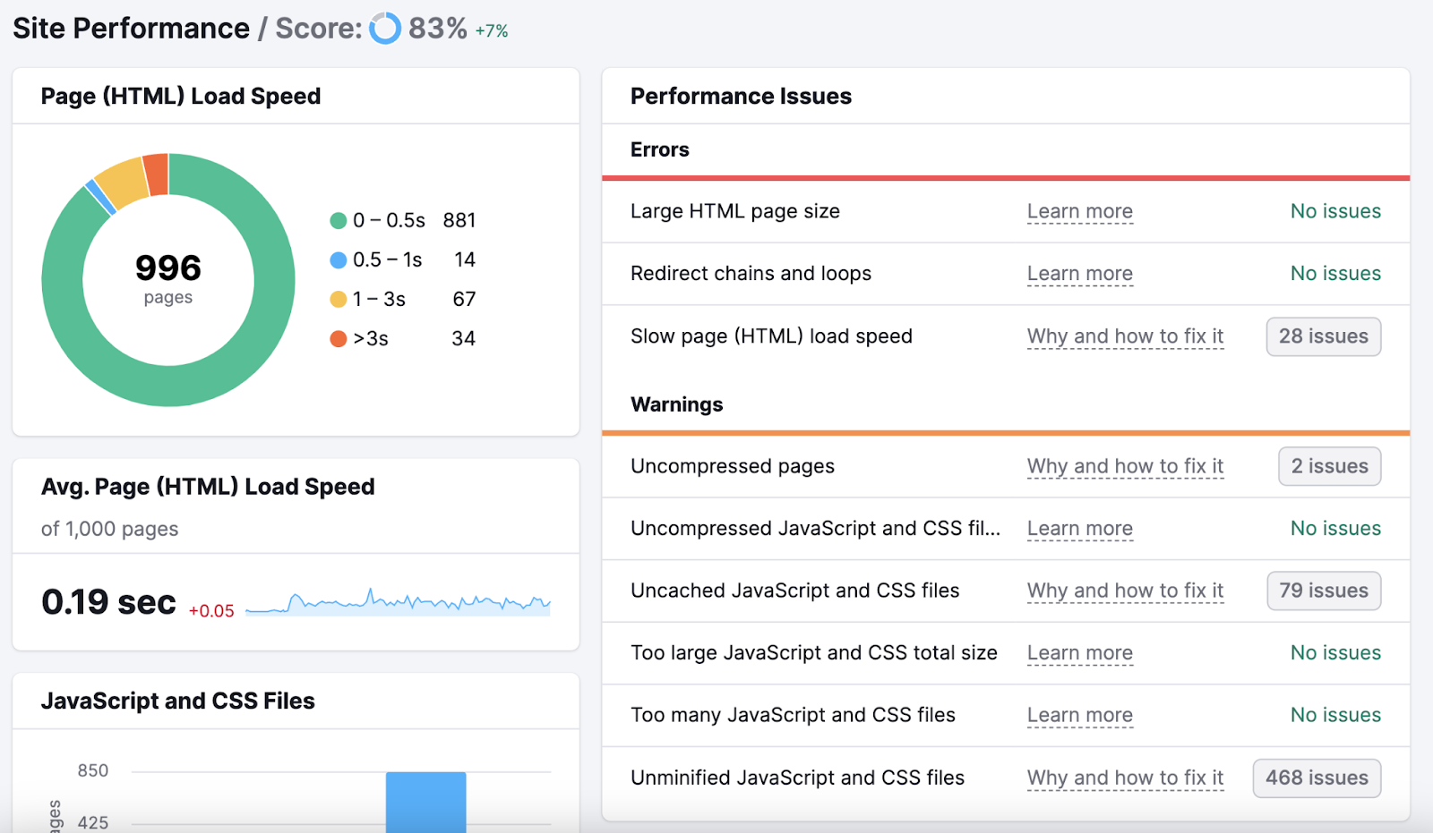 Site Performance dashboard successful  Site Audit's tool