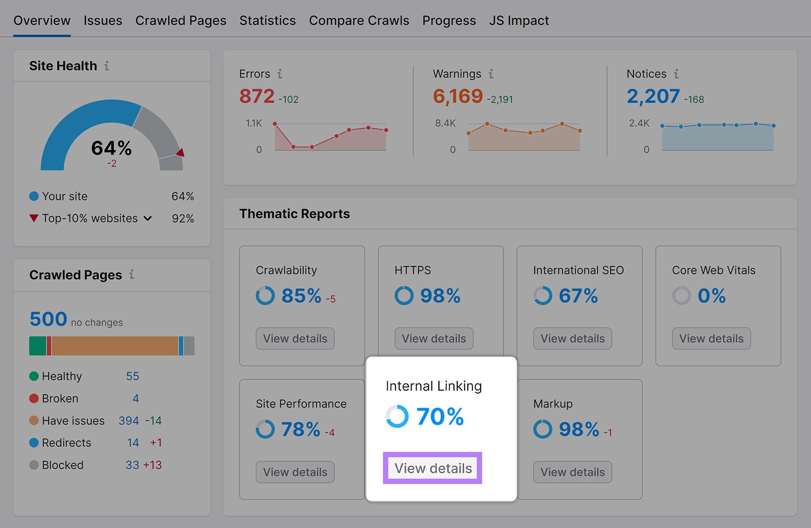 Semrush Site Audit study  with Internal Linking thematic study  tab and View details fastener  highlighted