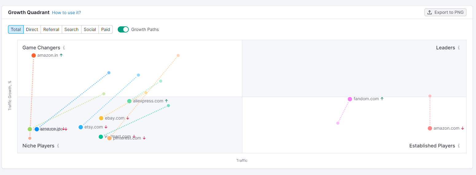 growth quadrant in market ekplorer