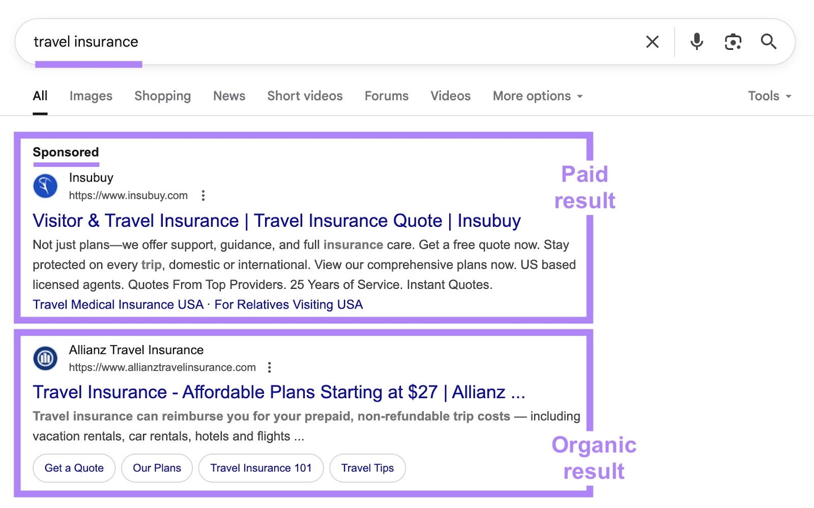 Google SERP with "travel insurance" entered as the term along with a paid result and an organic result highlighted.