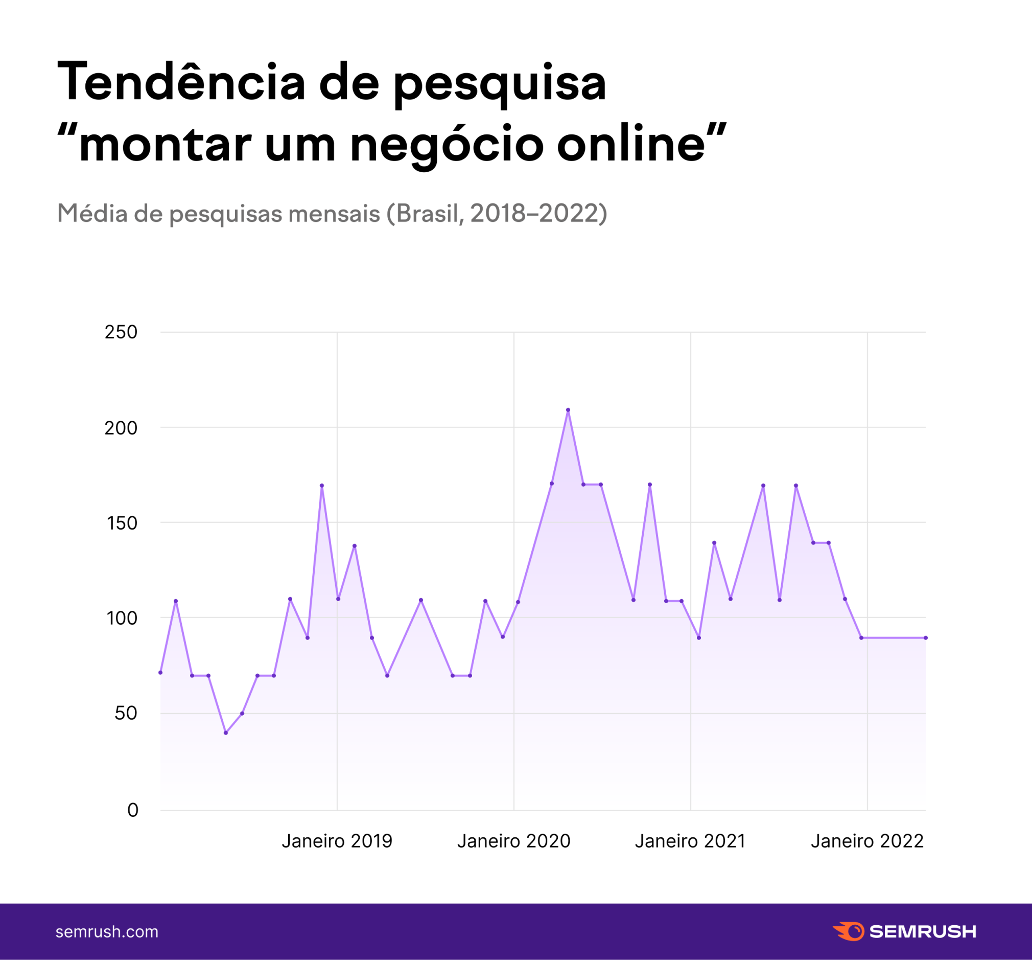 tendencia de buscas como montar negócios