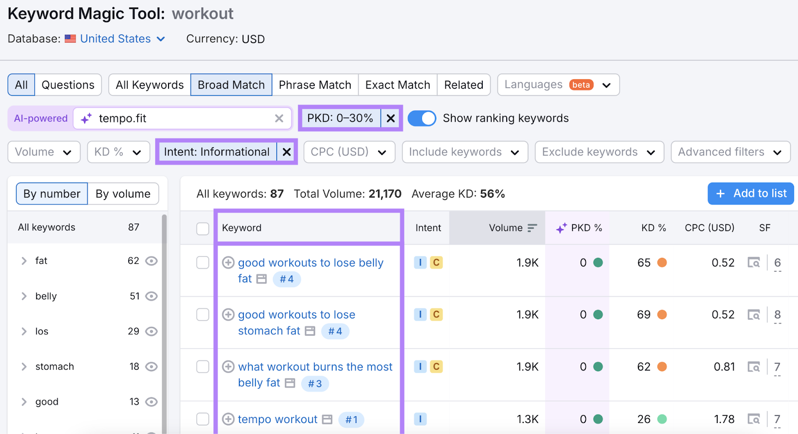 filters applied to show refined content marketing ideas