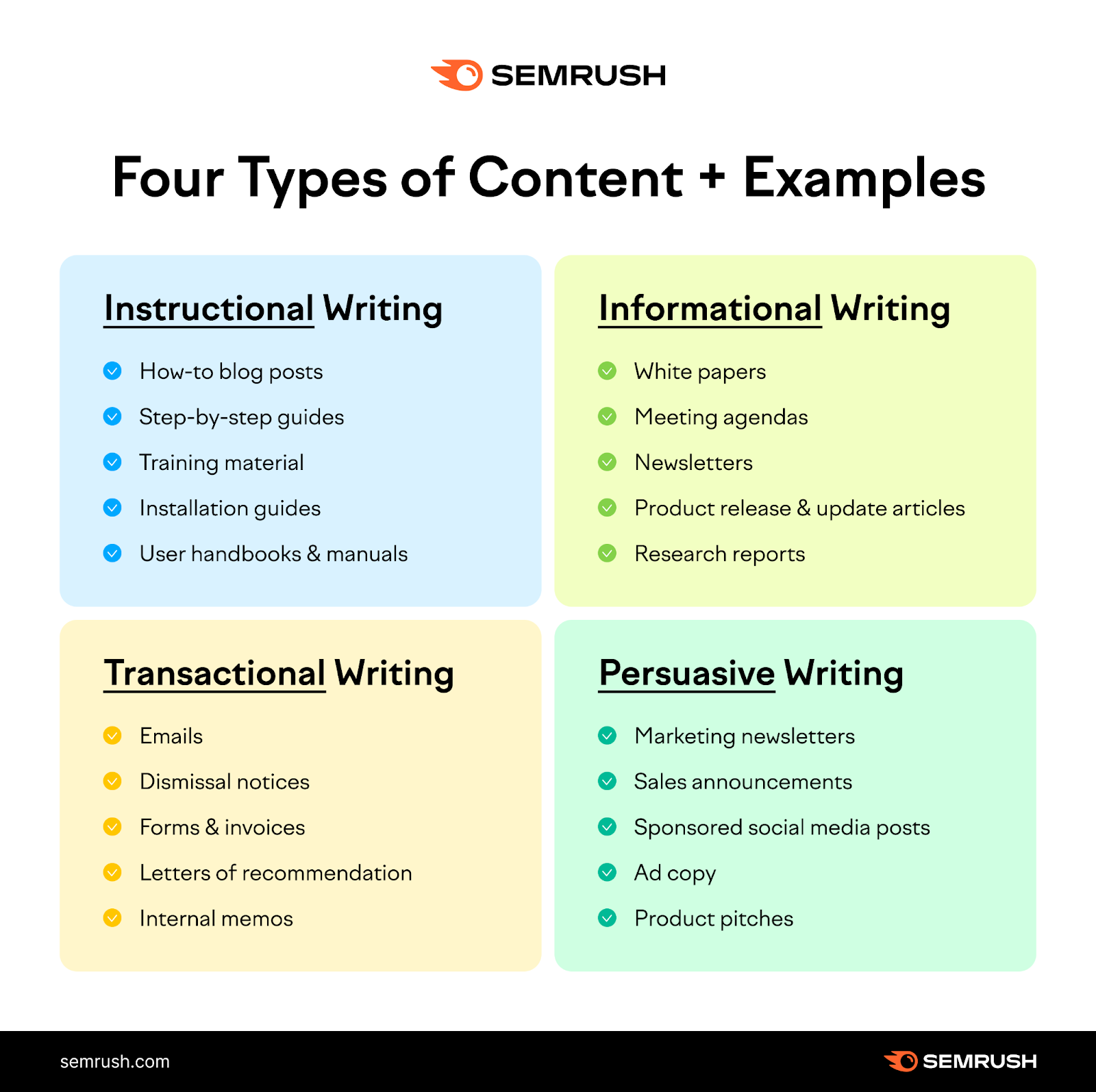 four types of content with examples infographic