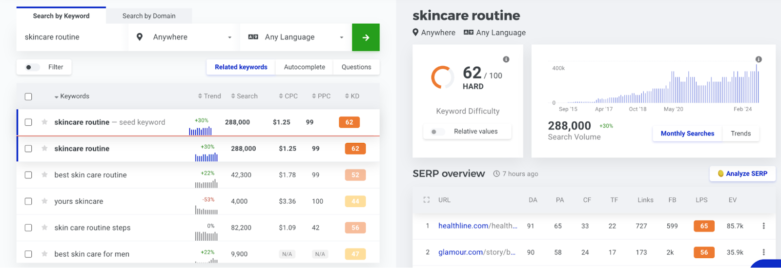 keyword ideas related to "skincare routine" shown in KWFinder