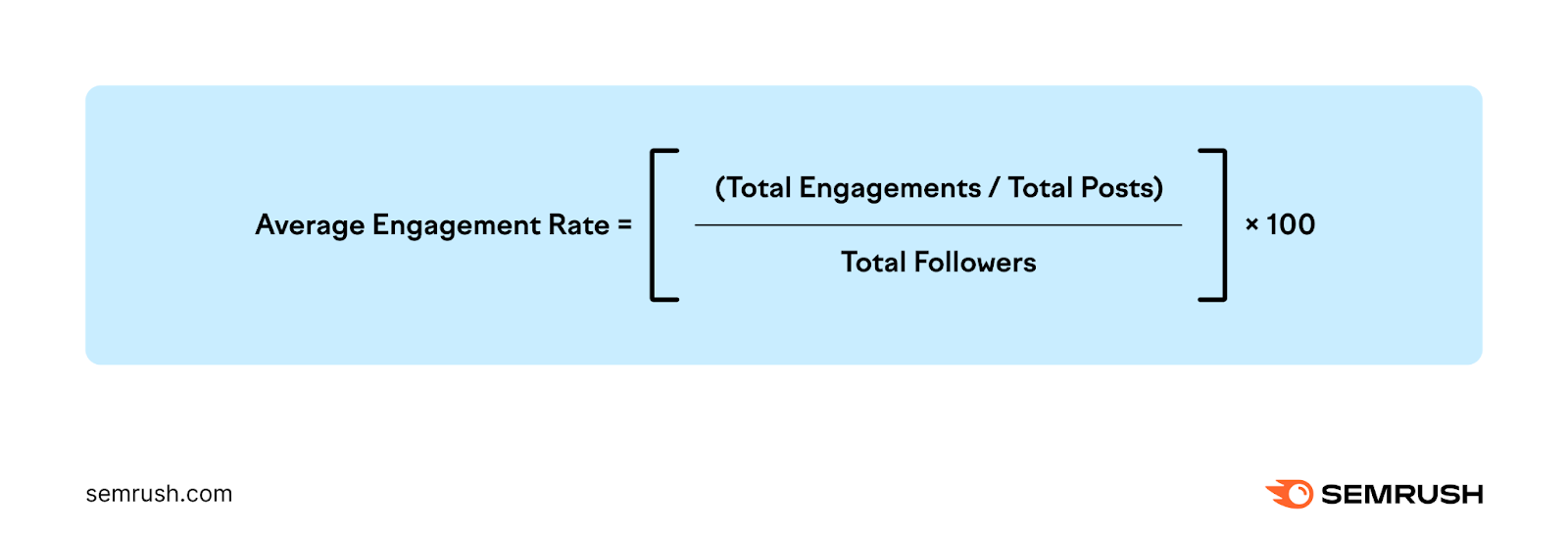 an image showing a formula for how the average engagement rate is calculated