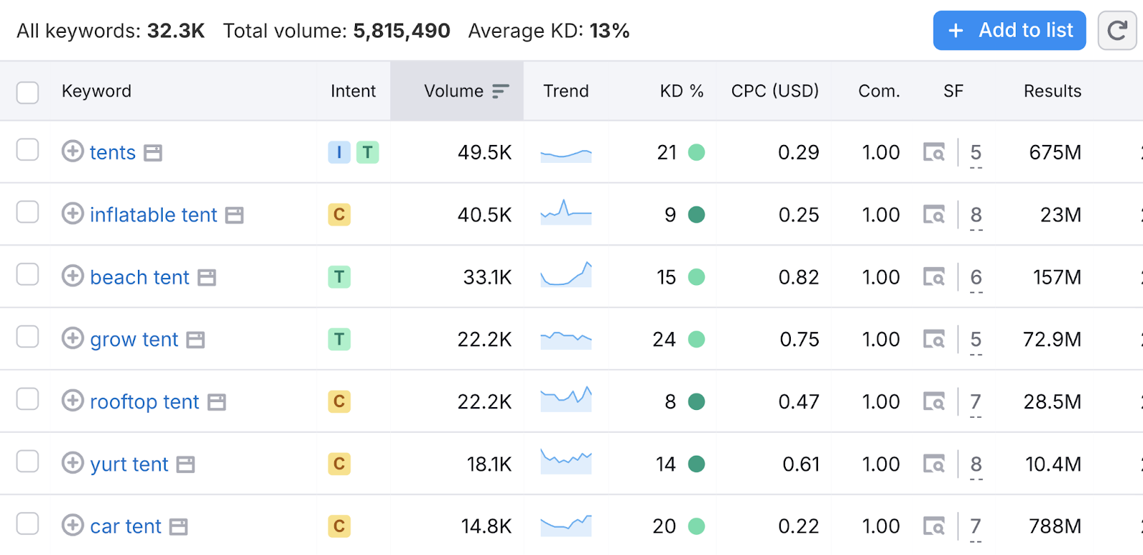 keyword results include tents, inflatable tent, beach tent, grow tent, rooftop tent, and more