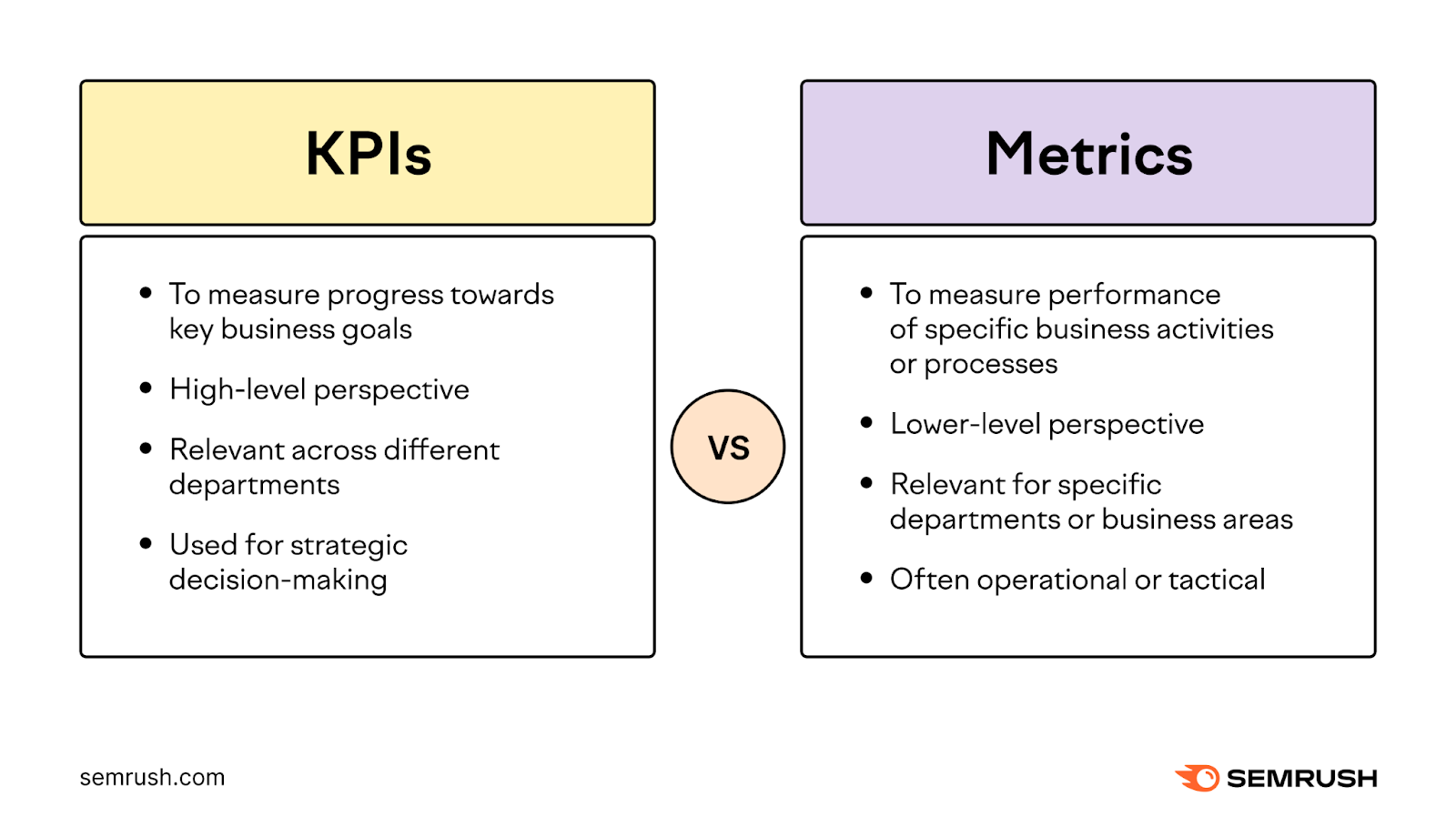 Business Metrics: What They Are & 20 You Should Track