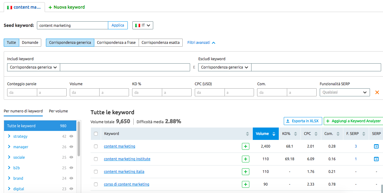 Tool per i blogger: il Keyword magic di SEMrush