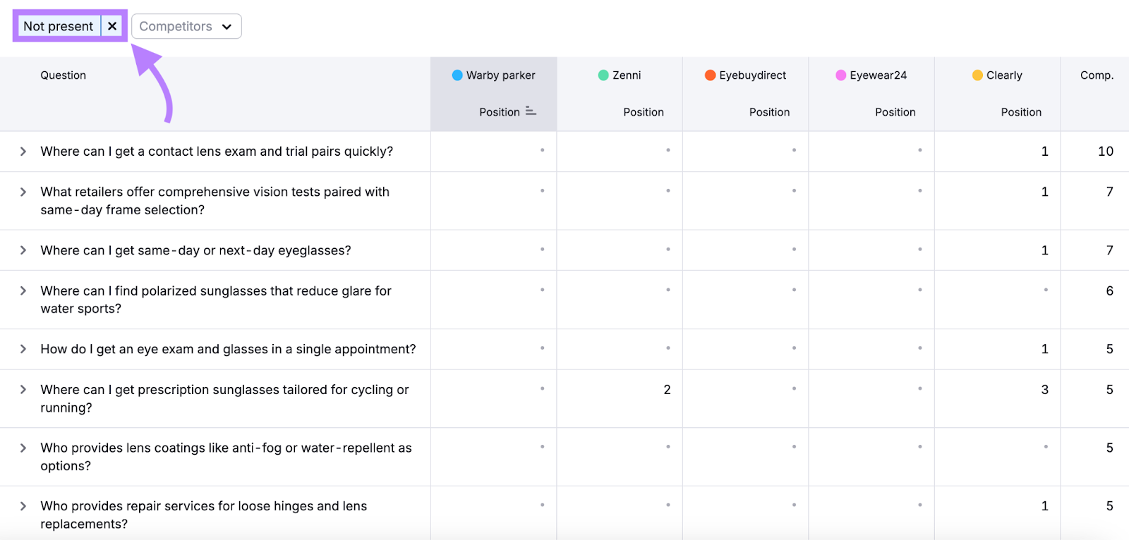 Suivi de la visibilité ChatGPT AI Visibility Toolkit : recherche de sujets et d'invites et ajout de filtres