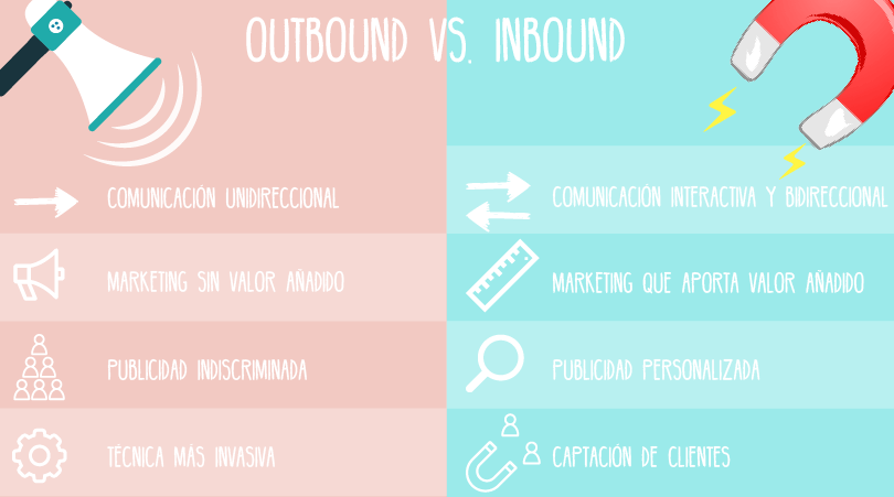 Diferencias entre Inbound Marketing y Outbound Marketing