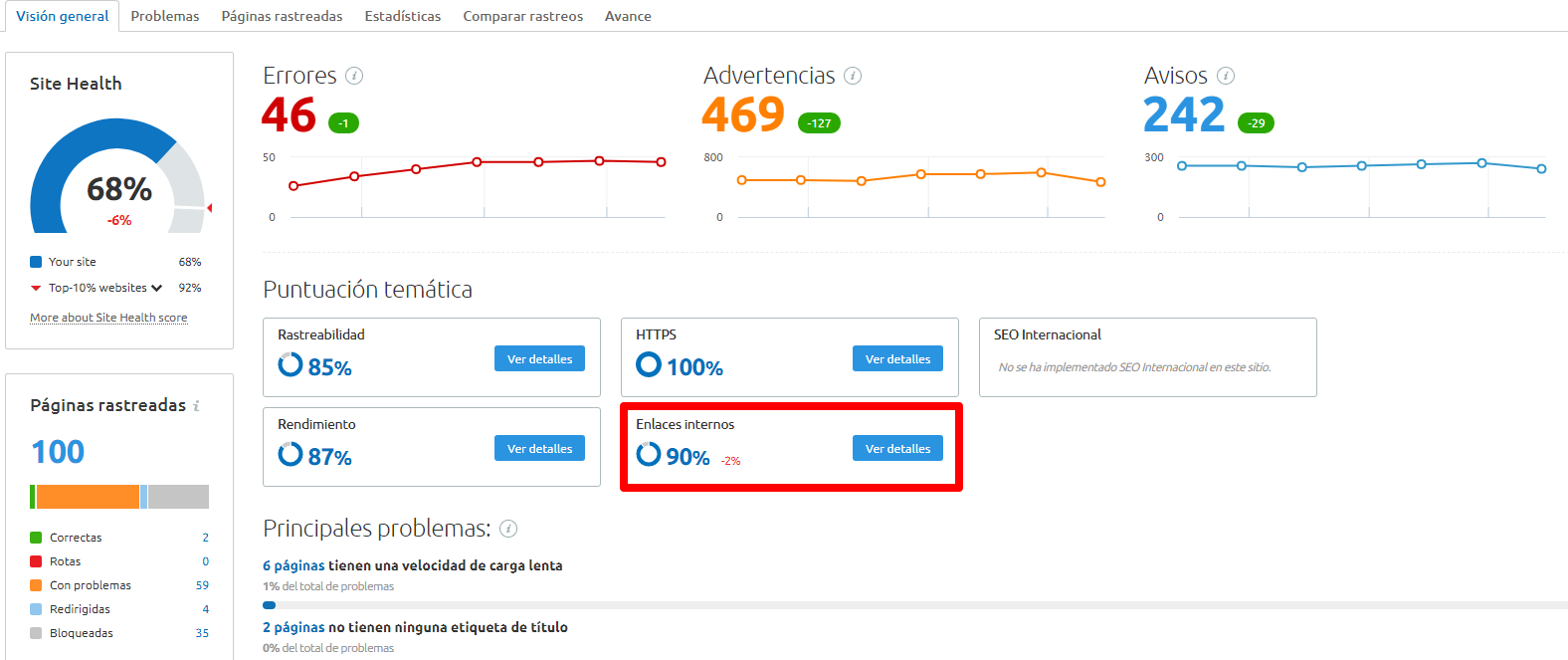 Enlaces internos Informe de Site Audit enlazado interno