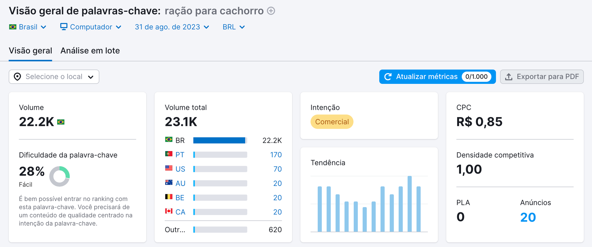 volume de pesquisa de palavras-chave - tela inicial ferramenta visão geral de palavra-chave