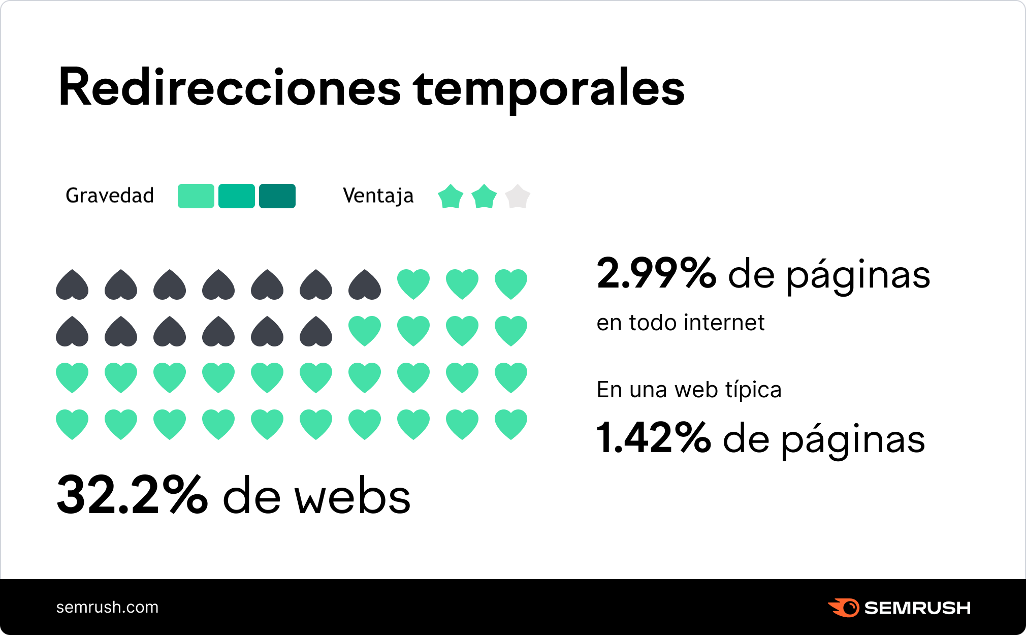 Redirecciones temporales