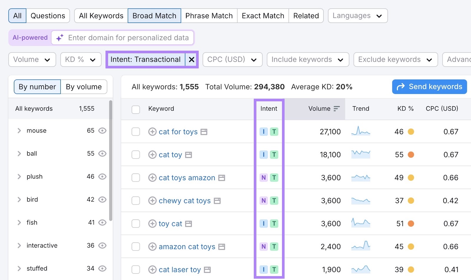 Transactional intent filter applied on the Keyword Magic Tool.