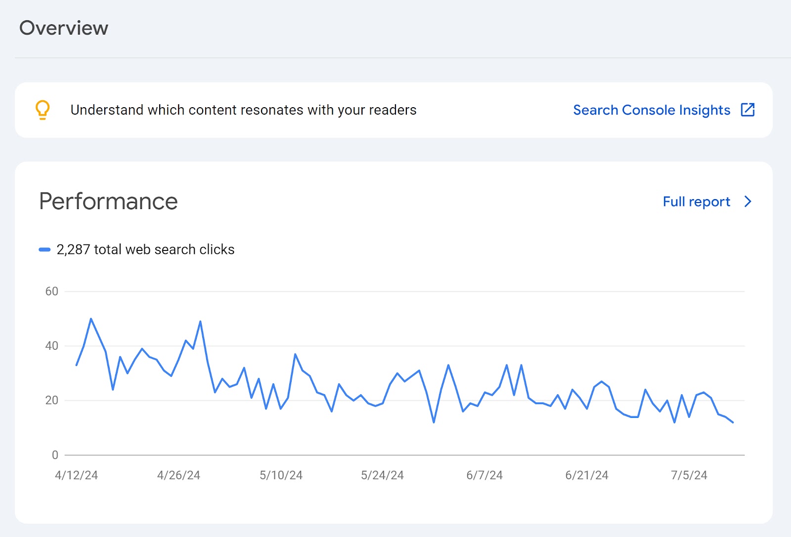 "Overview" tab of the Google Search Console tool