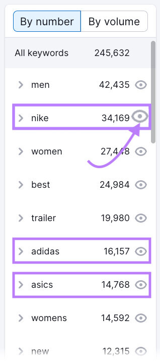 "nike" "adidas" and "asics" keyword groups highlighted