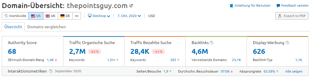 SEMrush Domain-Übersicht The Points Guy