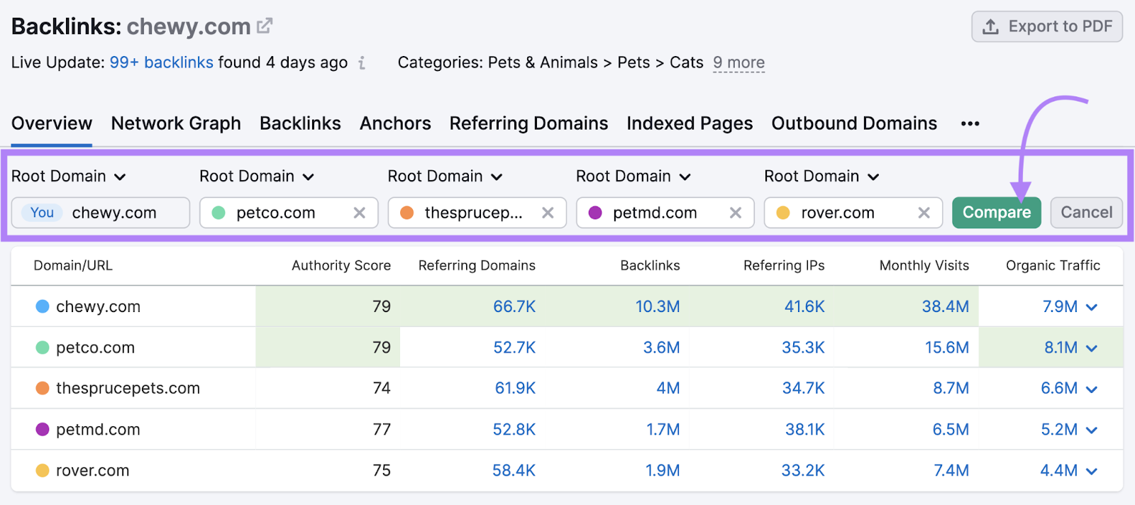 comparing Authority Scores to competitors