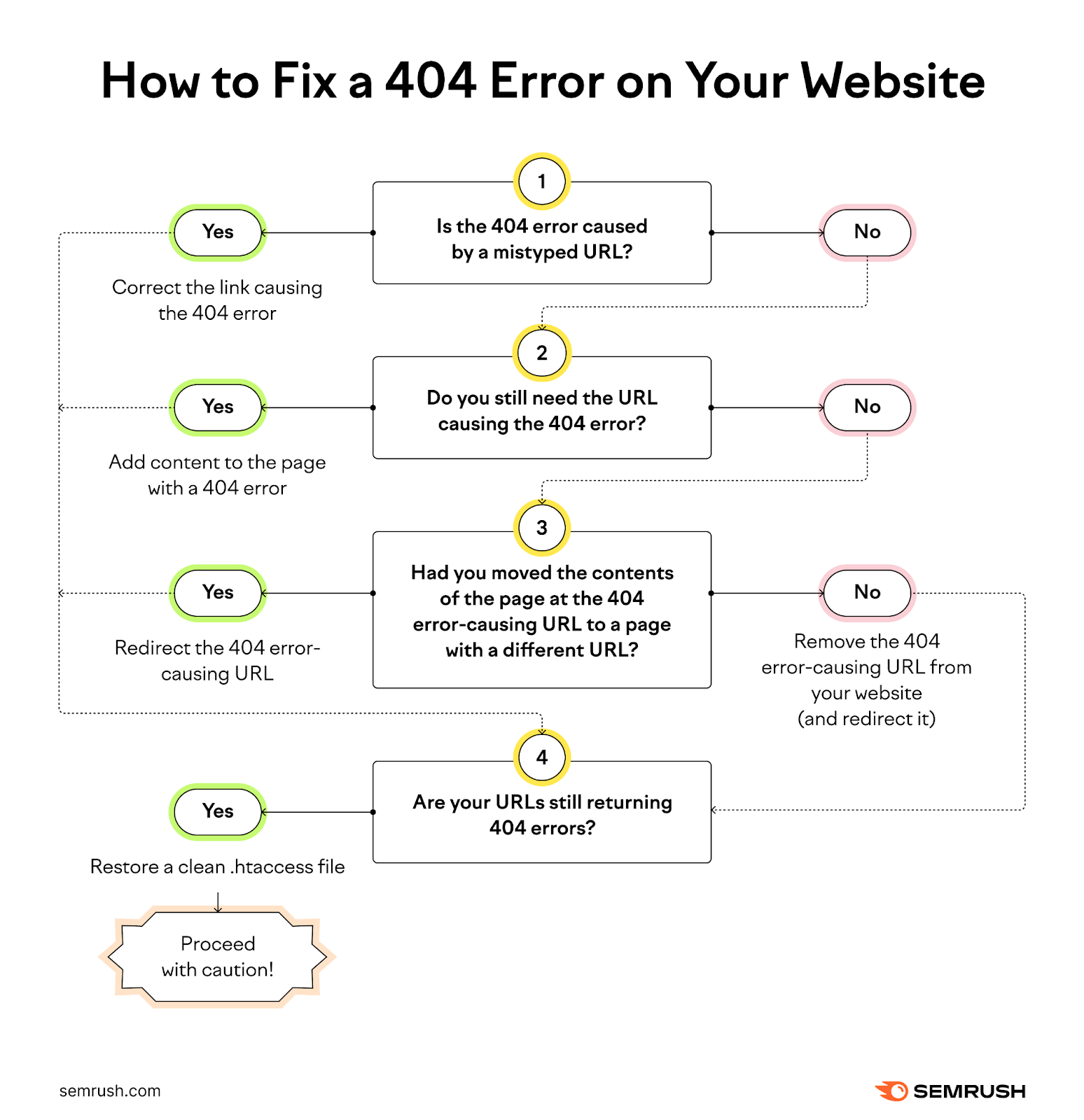 microsoft teams http 404 error