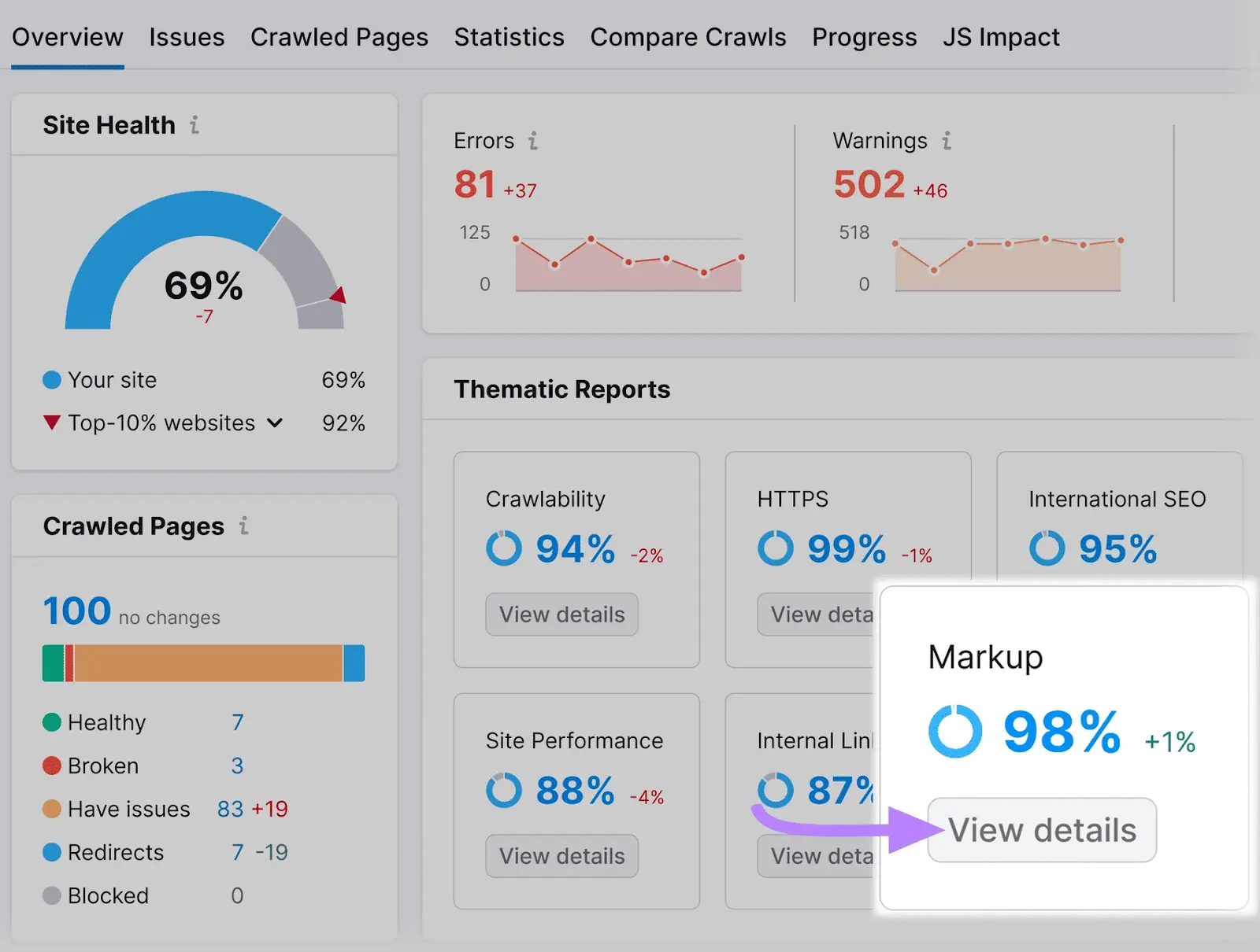 markup report in Site Audit's thematic reports