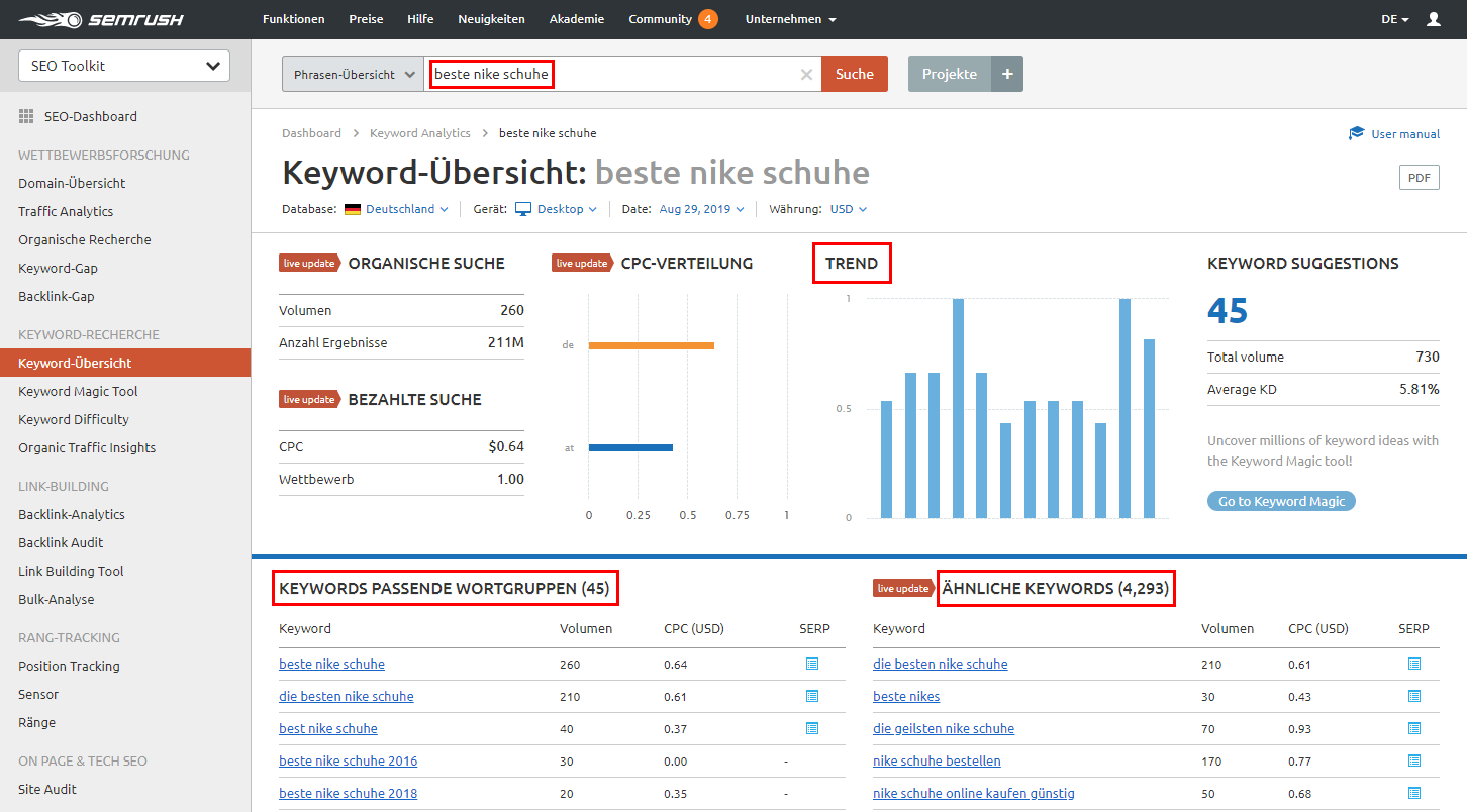 SEMrush Keyword-Übersicht